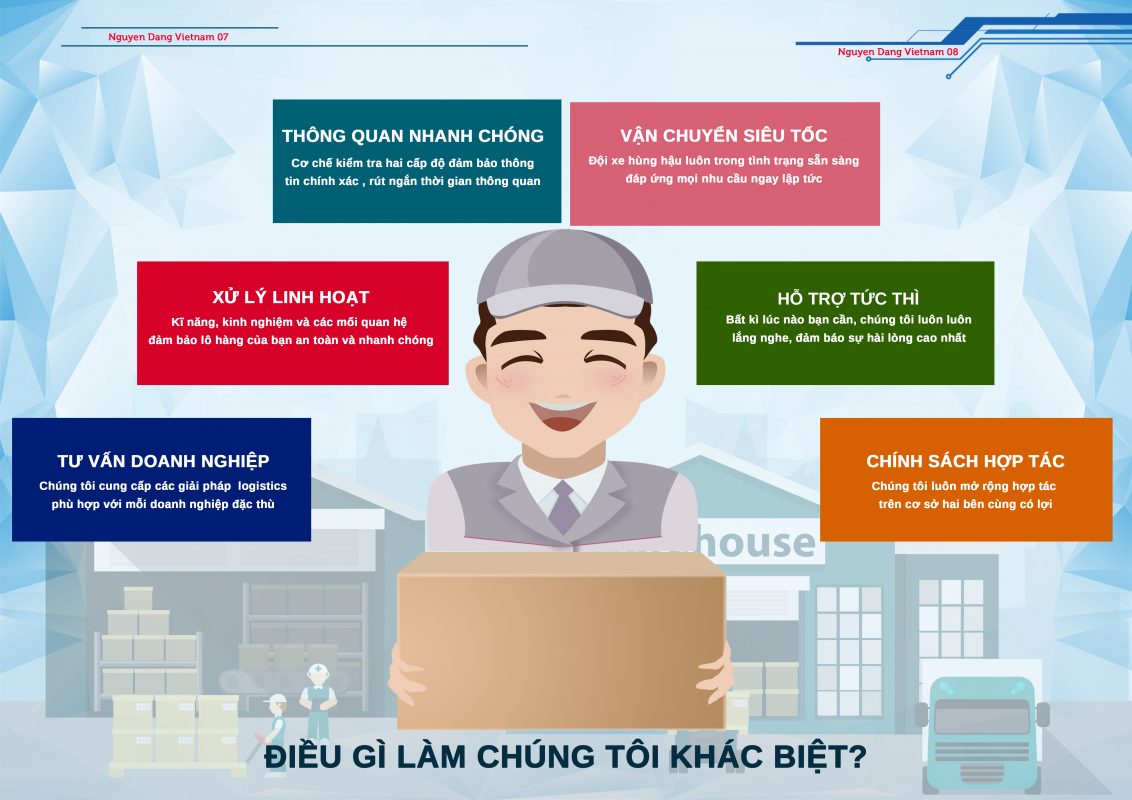 Hồ sơ năng lực Nguyên Đăng Việt Nam