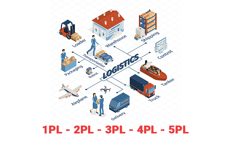 1PL, 2PL, 3PL, 4PL và 5PL - Các hình thức Logistics và Cách phân biệt