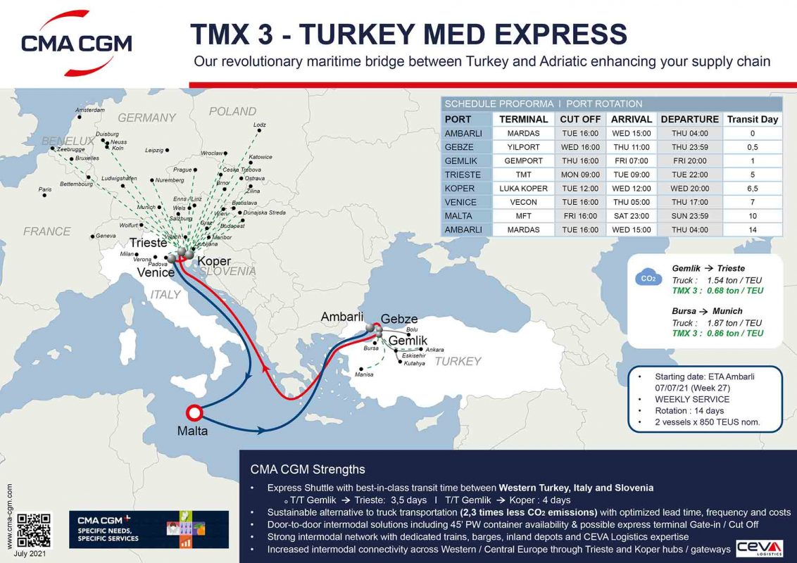TMX 3 - TURKEY MED EXPRESS