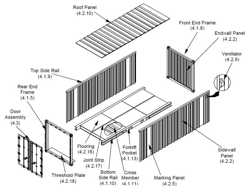 Cấu tạo các vách container vận chuyển