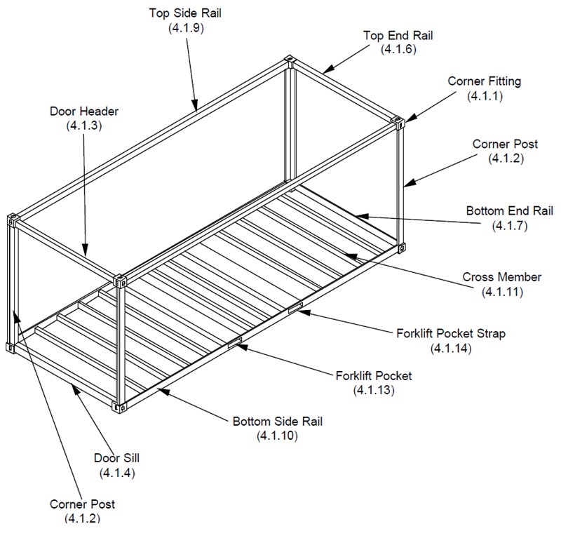 Cấu tạo khung container vận chuyển