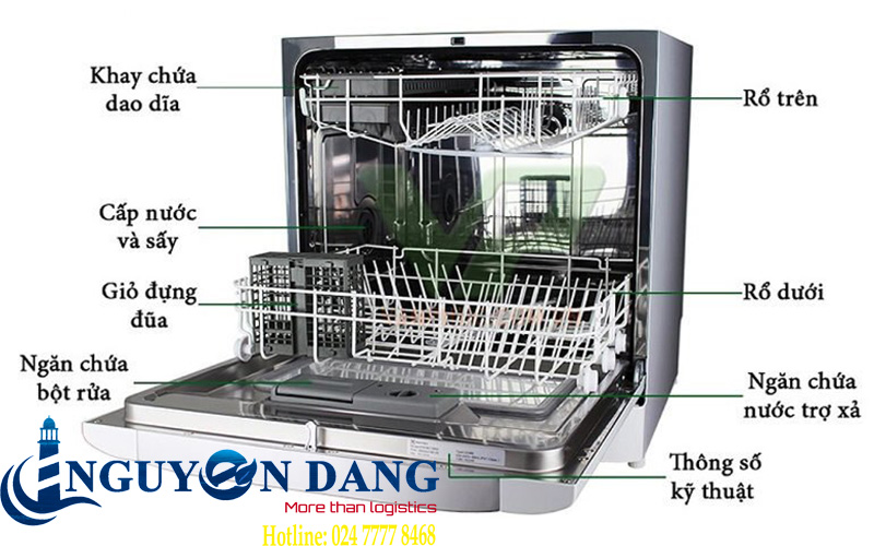 Thủ tục nhập khẩu bộ phận máy rửa bát