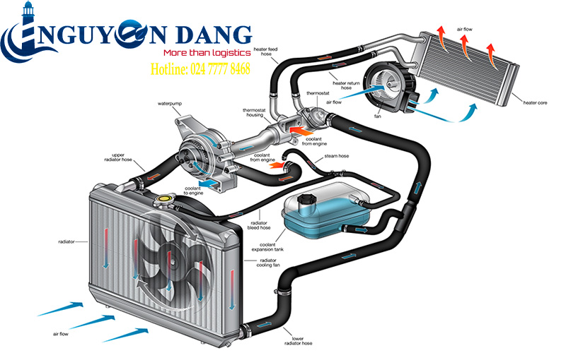 Thủ tục nhập khẩu quạt làm mát két nước